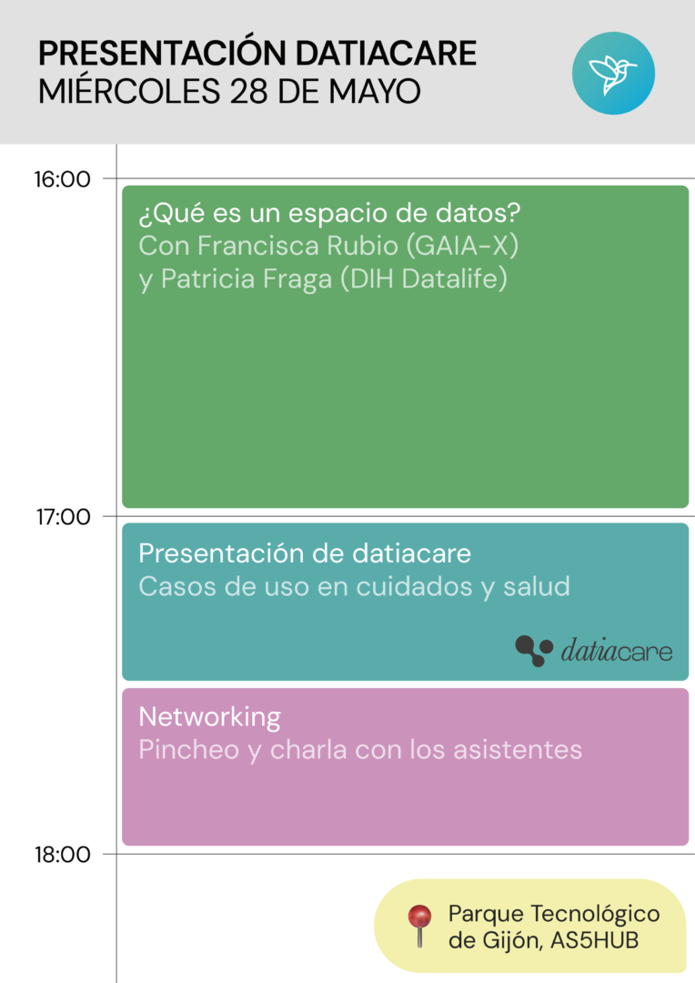 Evento de presentación de datiacare